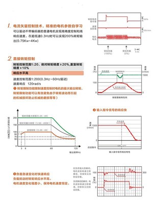 寶米勒BML-110KW矢量通用型變頻器 功能、應(yīng)用與采購(gòu)指南